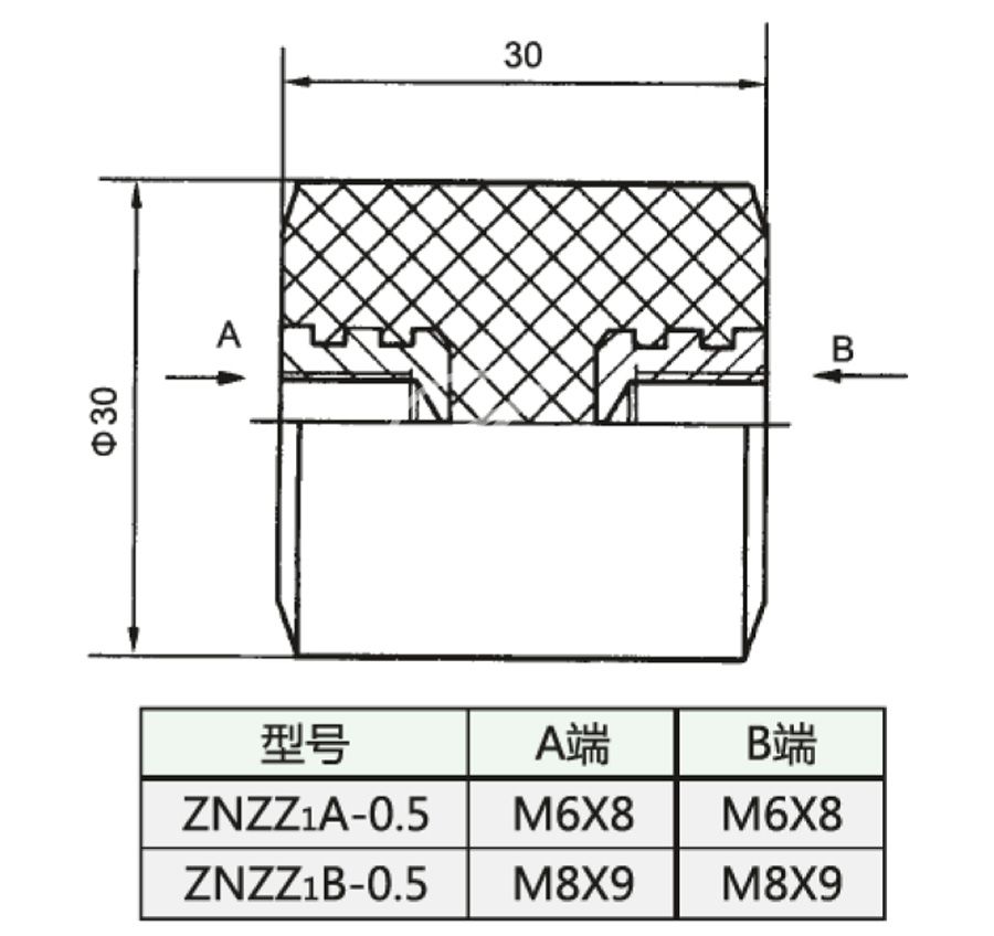 022_ZNZZ1-0.5_2_第8頁(yè)_環(huán)氧樹(shù)脂澆注絕緣子.jpg